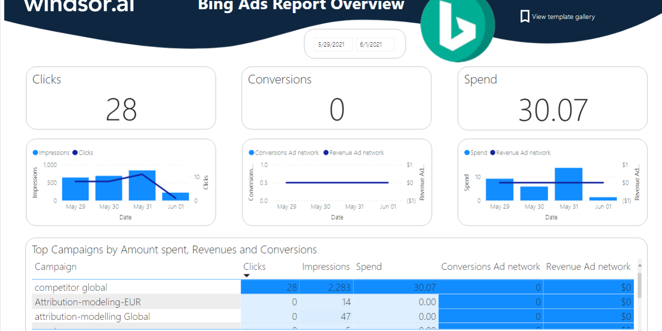 Microsoft Power BI Bing Ads Report Dashboard Template