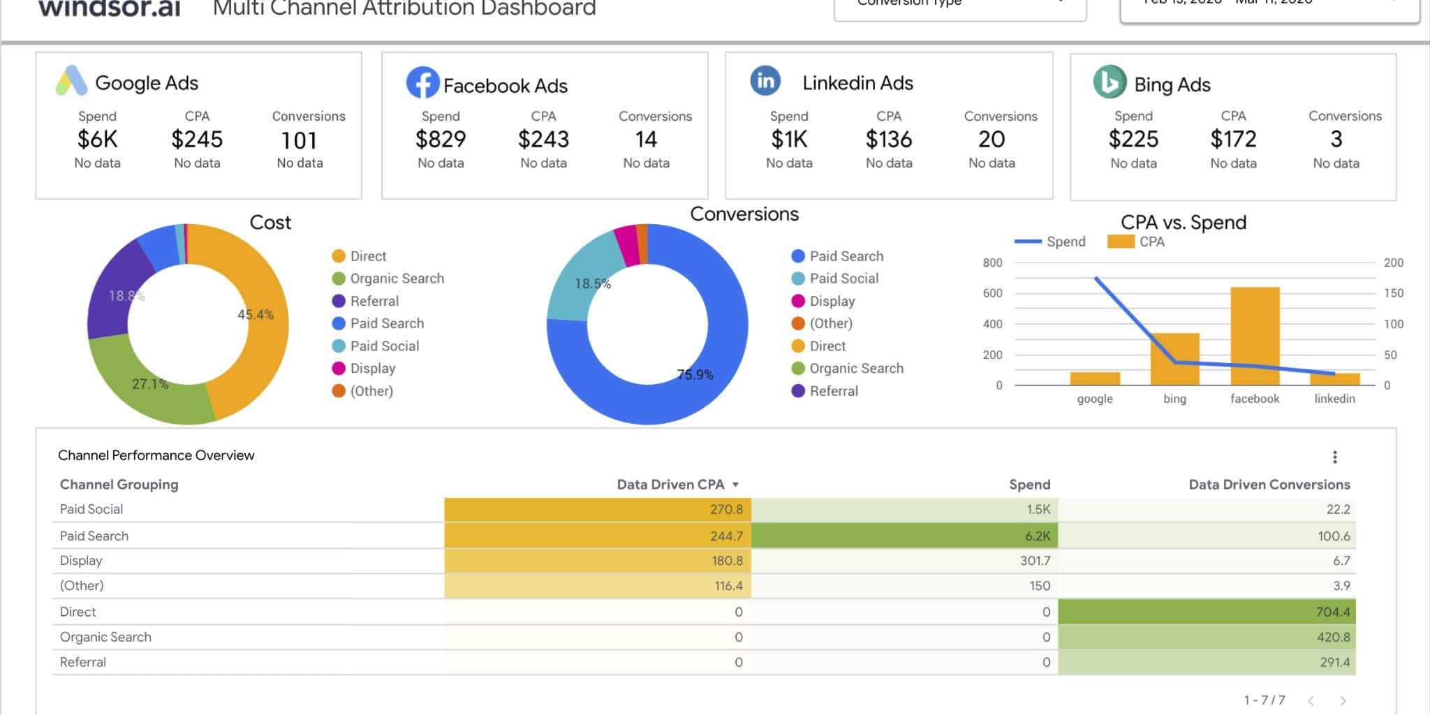 7 Examples of Google Data Studio Marketing Dashboards for Paid Campaigns - Data and Marketing Attribution Modelling | Windsor.ai